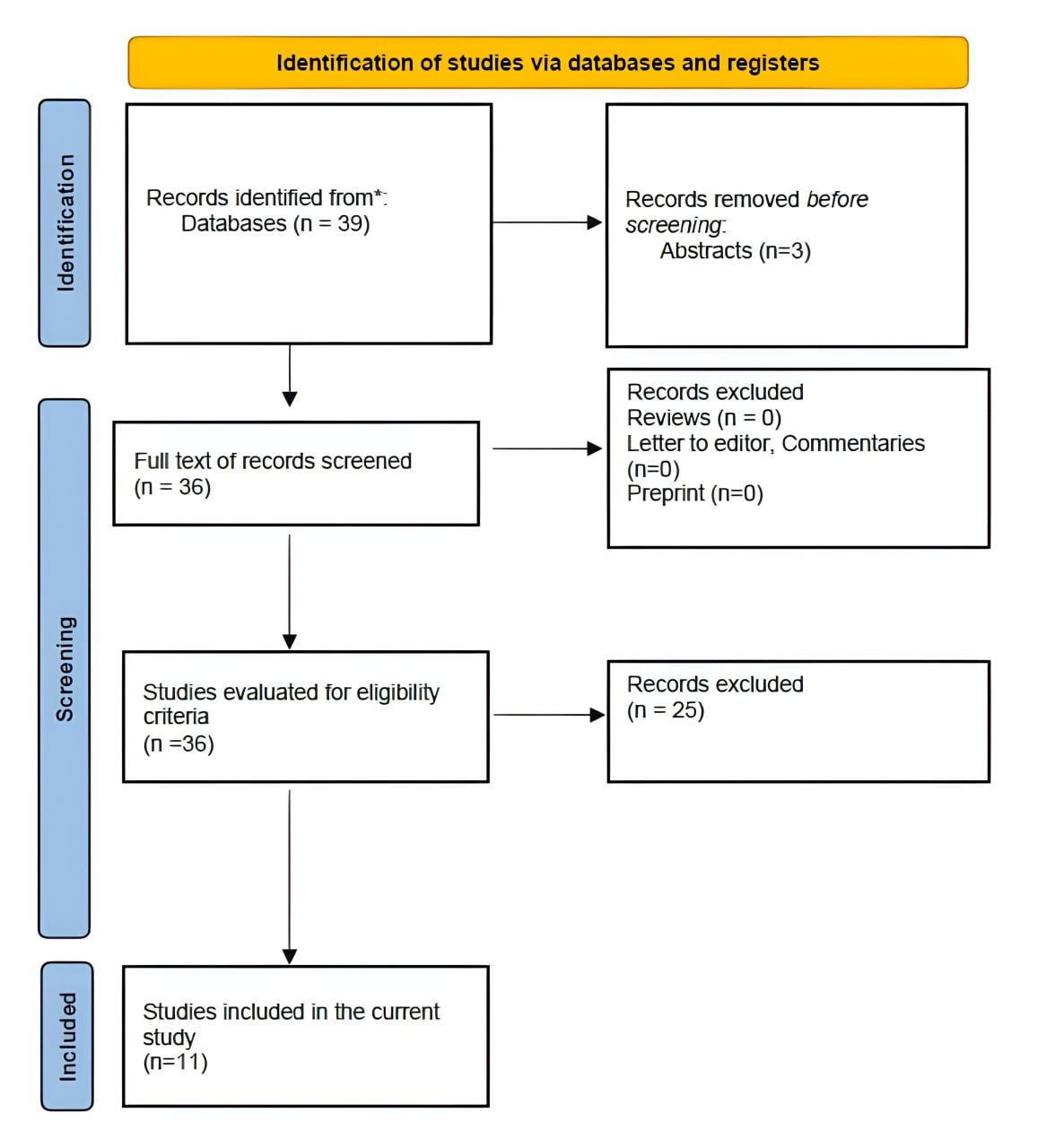 Figure 1. Study selection PRISMA flow chart.