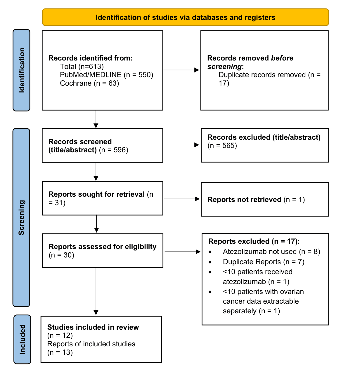 Figure 1. PRISMA 2020 flow diagram.