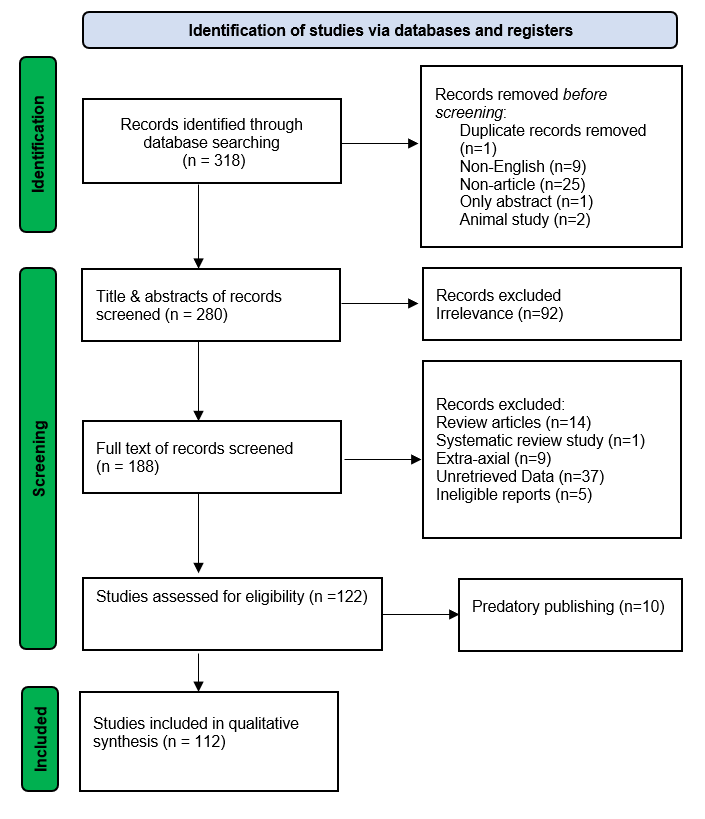 Figure 1. Study selection PRISMA flow chart.