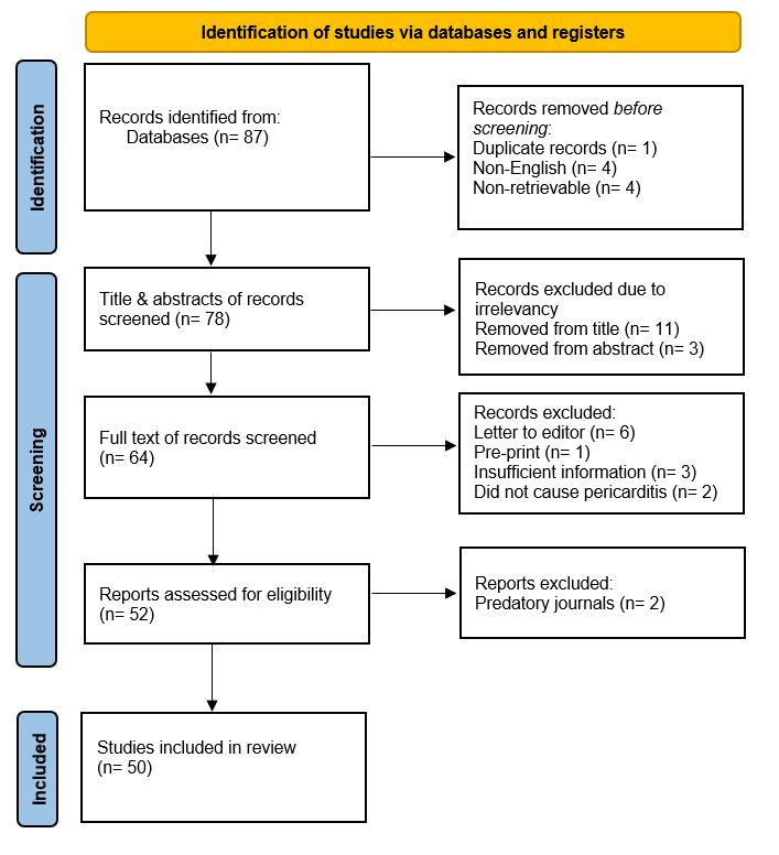 Figure 1. prisma diagram demonstrating study selection and filtration.